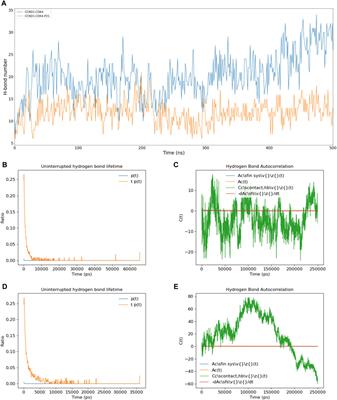 In silico discovery of potential PPI inhibitors for anti-lung cancer activity by targeting the CCND1-CDK4 complex via the P21 inhibition mechanism